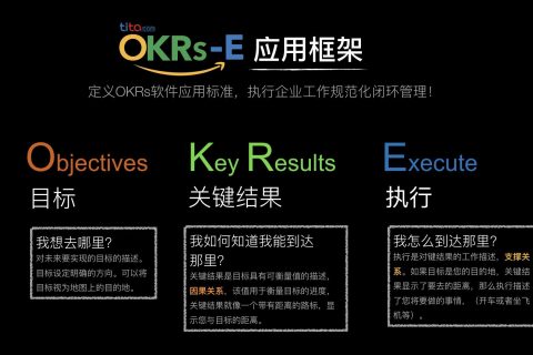 揭秘OKR：如何用目标与关键成果法引领企业走向卓越