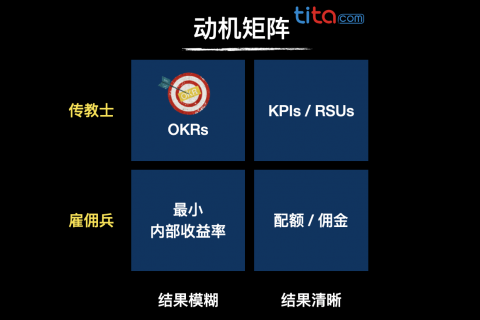 OKR 的三种选择：如何设定更好的商业目标