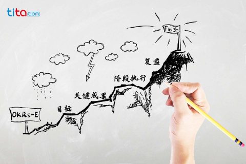 还在困惑团队OKR怎么制定吗，看看这篇吧