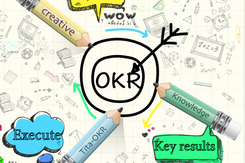 OKR基础知识为初学者定制