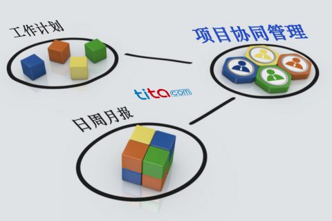 什么是项目控制