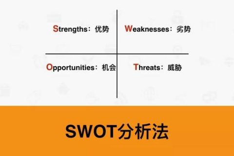 高效工作8大工具：SWOT、OKRs-E、PDCA、6W2H、SMART、WBS 等