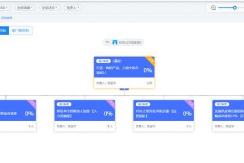 目标和关键结果：如何使用OKR设置和管理目标