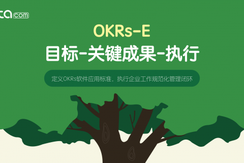 OKR运行四部曲——帮你快速养成OKR思维
