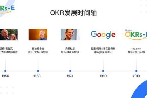 OKR 和目标设定理论 GST 如何进行融合