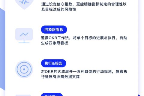 OKR 的实施流程（上）