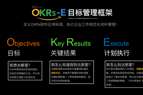 浅谈OKR和常规绩效考核的区别