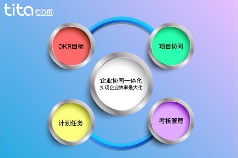 目标设定：如何设定和实现目标