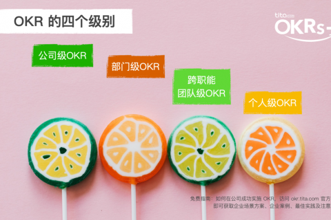OKR的目标：不破不立