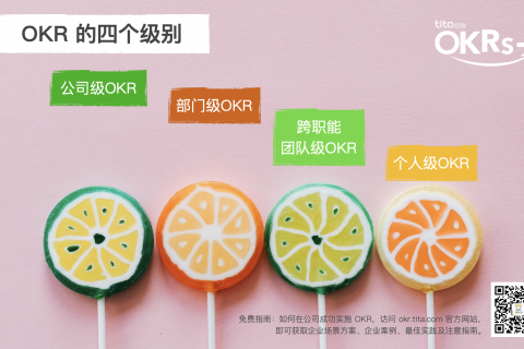 OKRs-E：如何选择OKR级别？