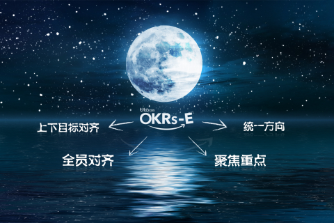 持续绩效管理带来的积极反馈文化