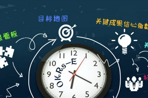 在公司中实施OKR方法的6个步骤