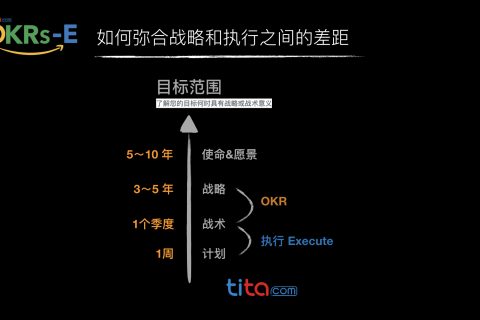 用PDCA来完成OKR的战略执行