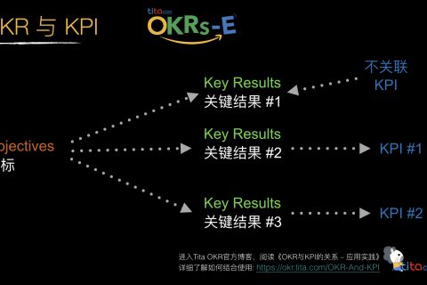 公司同时使用目标和关键结果（OKR）和关键绩效指标（KPI）的用例是什么？