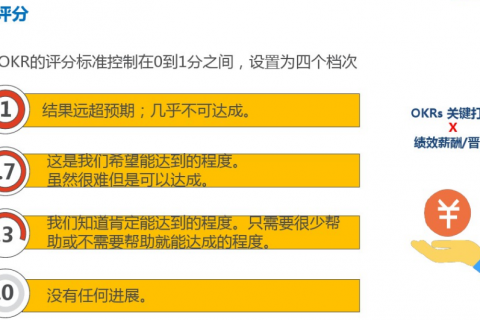 OKR周期性评估的正确姿势
