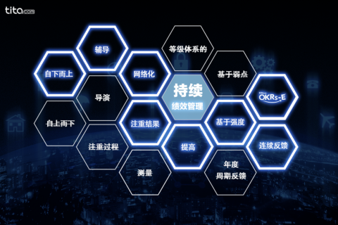 建立并实施有效的绩效评估体系