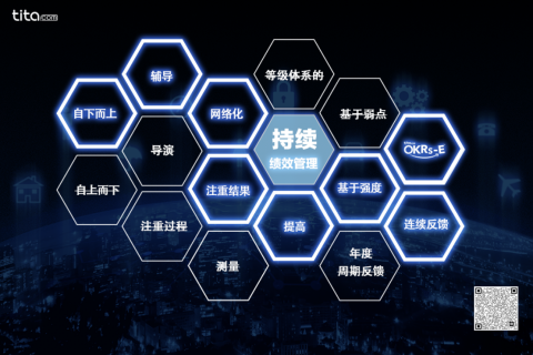 持续绩效，回到绩效管理的本质