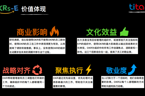 在实施OKR前，先明确企业的使命