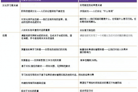 OKR 模式下的绩效评价