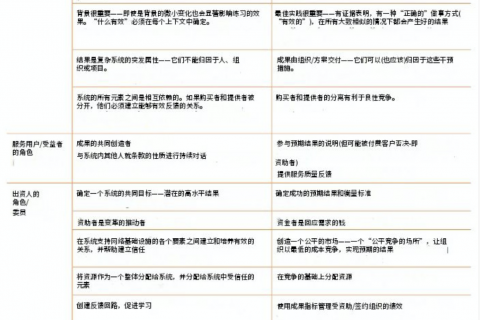 建立积极的项目风险文化