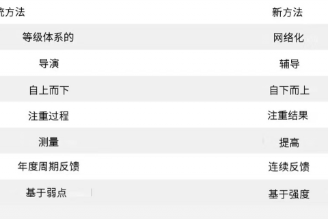 OKR如何打破组织的孤岛