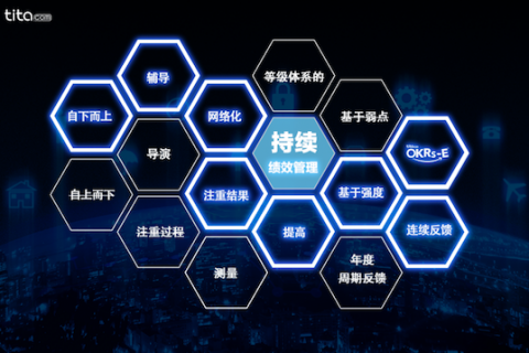 如何编写有效的 OKR