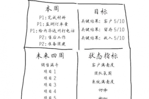 OKR复盘利器——四象限看板