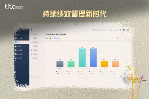 您是否以正确的方式进行绩效评估？