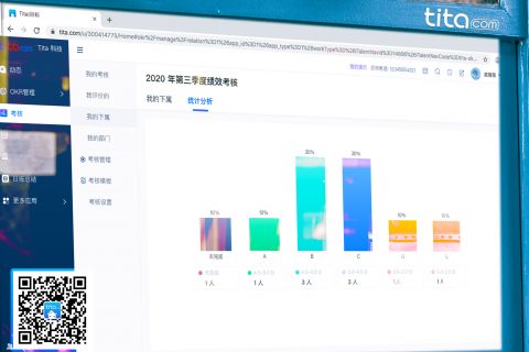 OKR是一种有效的绩效管理工具