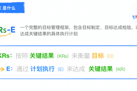 Tita的OKR，您还没用过？