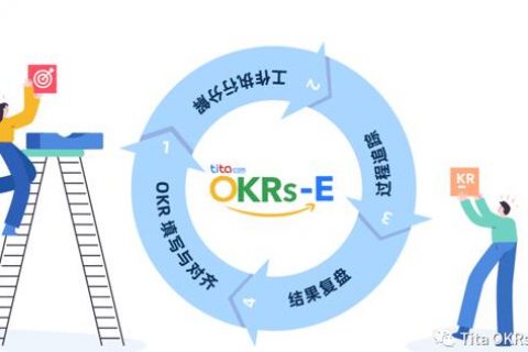 人人都在提OKR，OKR真的适用中国企业吗