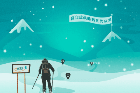 OKR拆解案例：部门-小组-个人