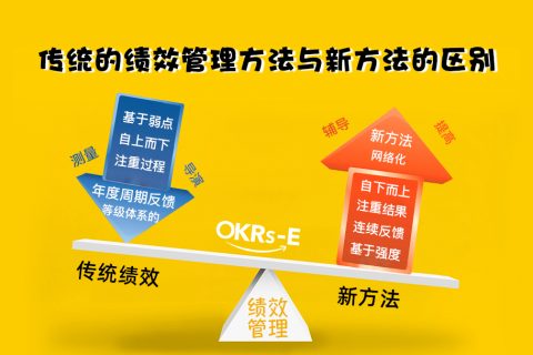 从企业战略中寻找目标