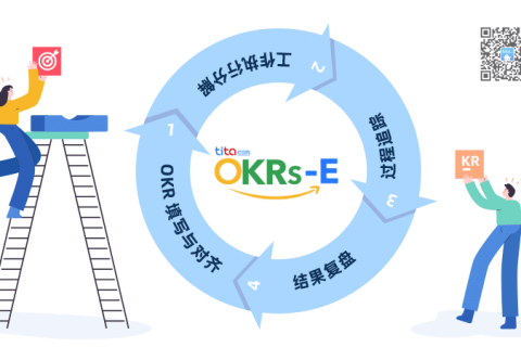 个人目标的OKR方法