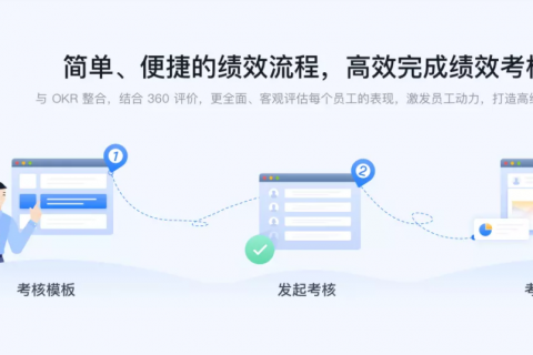 Tita | OKR设定的错误与陷阱