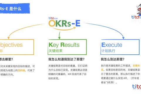 案例分享： 制造行业各岗位OKR制定分享（Tita OKR整理）