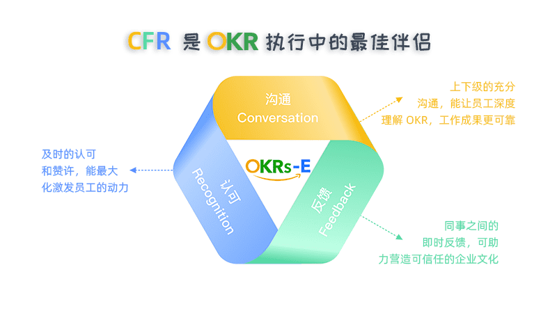 Tita的OKR：如何进行员工 OKR 反馈？