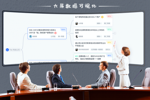 tita.com 升级 ｜ OKR 目标地图全新升级