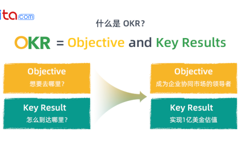 老话新谈：想要管理好团队要从管理好自己开始