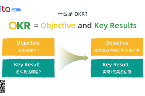 有效的一对一管理者终极指南