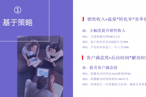 OKR干货分享：关键结果的来源