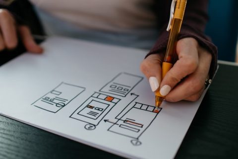 OKR：用《1-3-5®计划》来实现企业高绩效