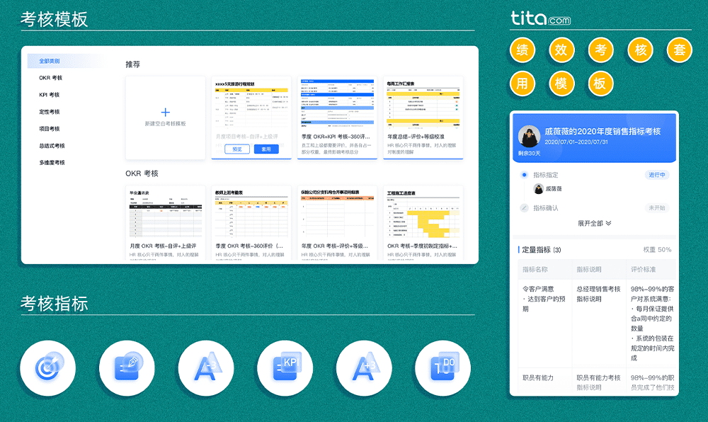 Tita ：OKR落地推行的具体方法