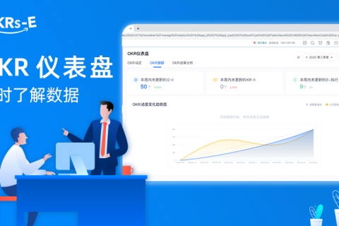 危机时期的 OKR