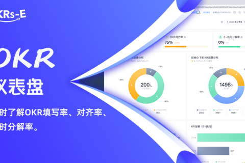 从OKR小白到成功落地OKR（二）