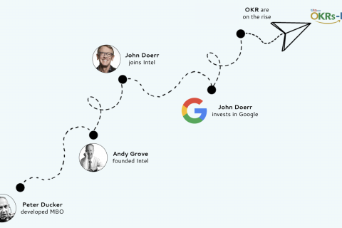 OKR：重要的是要考虑什么?