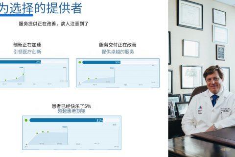 OKR 在医疗诊所的成功案例