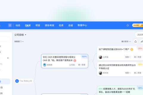最好的 OKR 软件