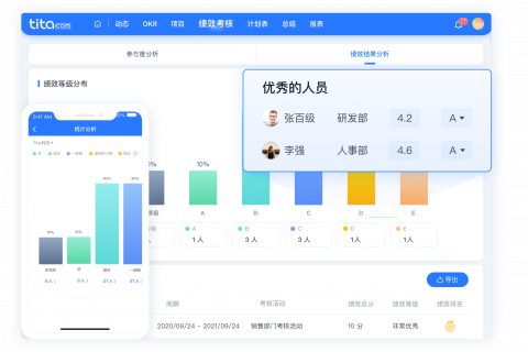 如何实现更有效的绩效评估