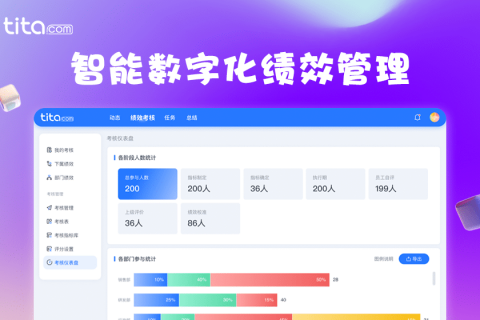 绩效管理的重要性